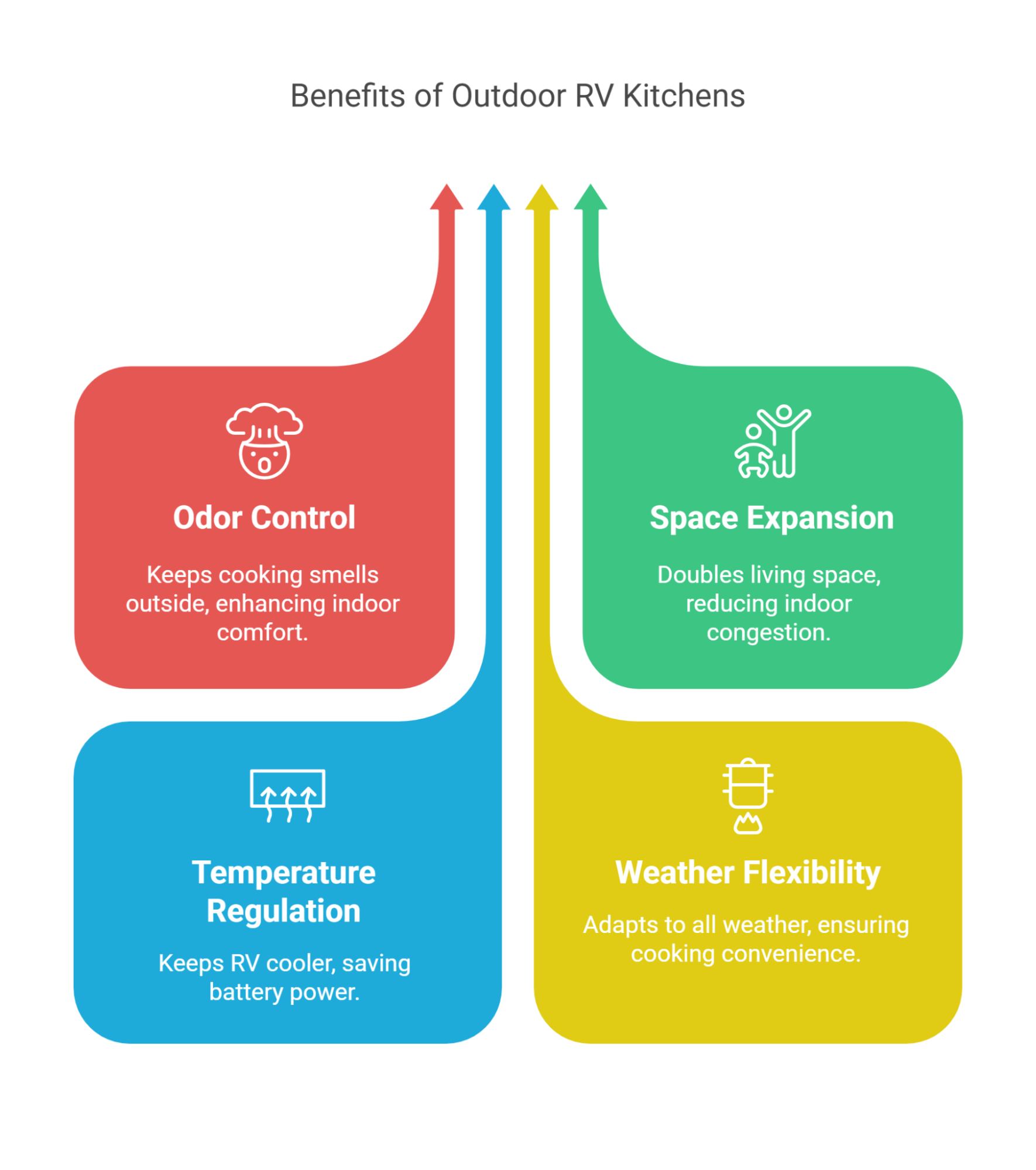 Benefits of Outdoor RV Kitchens